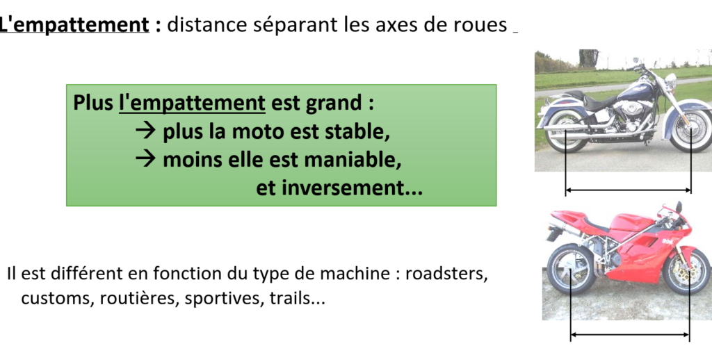 Diagramme sur l'empattement de la moto
Plus il est grand, plus la moto est stable, moins elle est maniable
